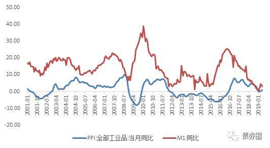 特朗普关税打压美元 高盛上调美国今明两年通胀预期