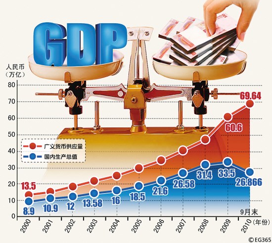 美国通胀率升至近4年来新高