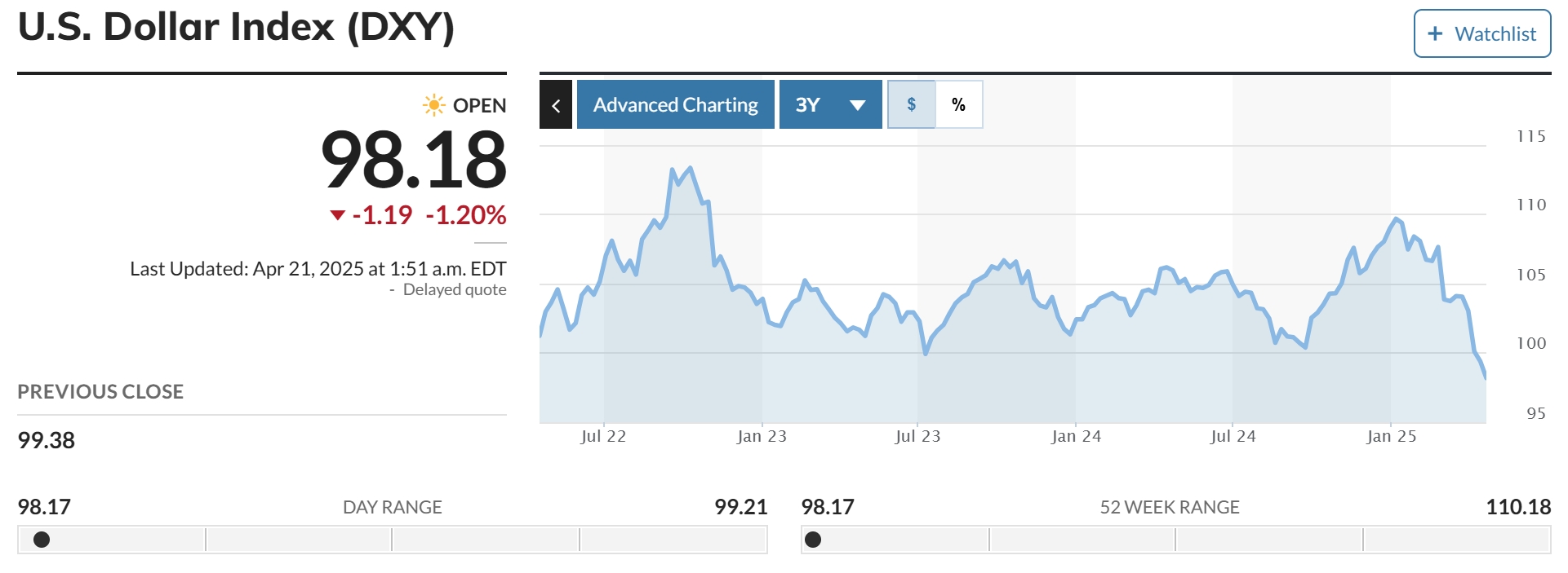 美联储主席“潜在接班人”放线月再次降息理由是……