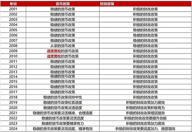 澳大利亚央行宣布维持现金利率36%不变