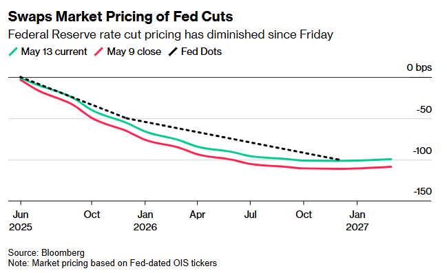 流动性趋紧信号闪现!华尔街发出最新预警美联储会出手吗?