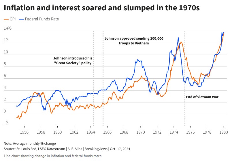 印度10月通胀或创历史新低